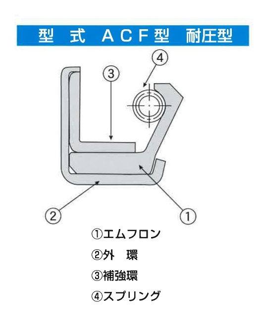 エムフロンシール ACF型 ACF8010513