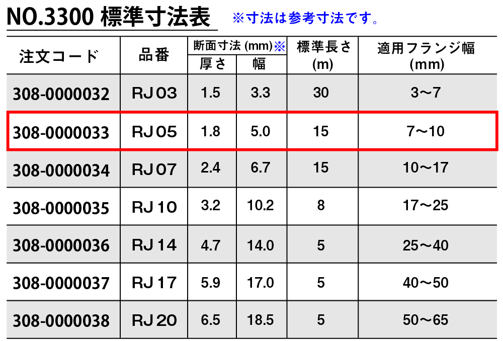 3300ゴアジョイントシーラント RJ05 15m | コクゴeネット