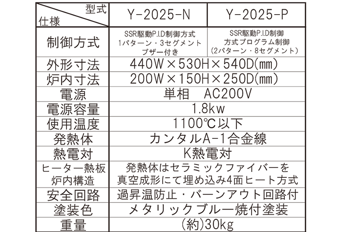 卓上型マッフル炉Y-2025-N 