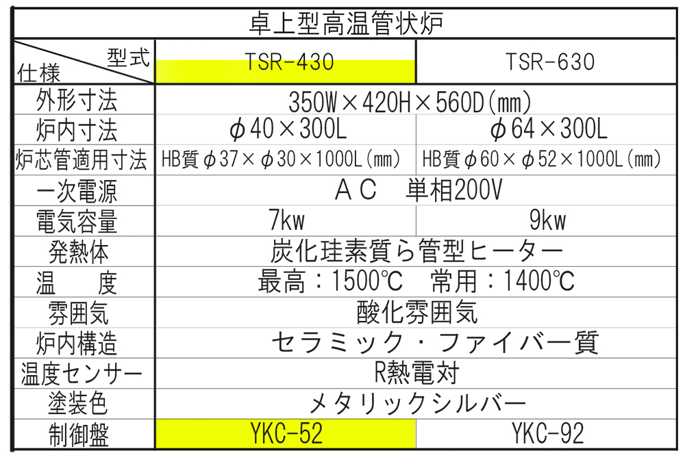 卓上型高温管状炉・制御盤(TSR-430・YKC-52)