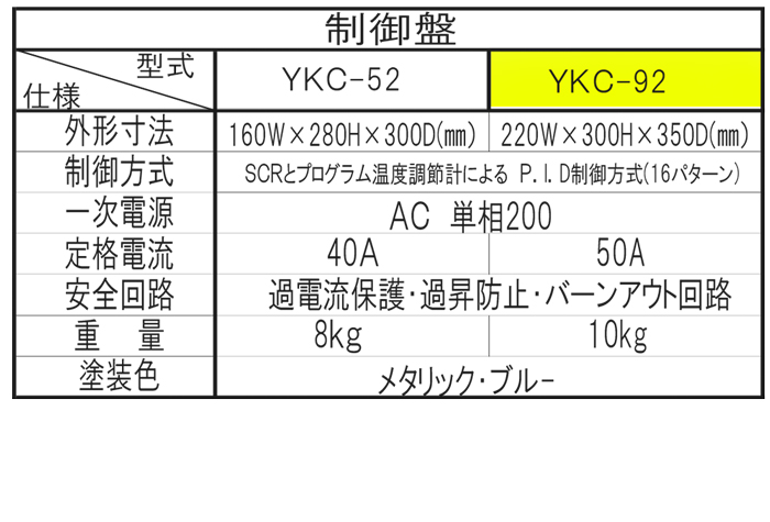 卓上型高温管状炉・制御盤(TSR-630・YKC-92)