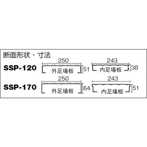 伸縮足場板 スライドピット SSP-170 | コクゴeネット