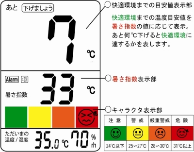 佐藤計量器製作所 SK SATO デジタル温湿度計 快適ナブプラス 1051-00