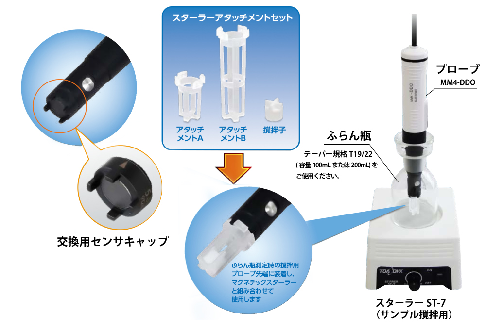 東亜ディーケーケー pHプローブ MM4-pH リード長1m 東亜ディーケーケー pHプローブ MM4-pH リード長1m