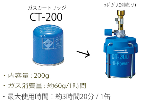 ｿｰﾄﾞｶﾞｽ206ｵｰﾄ ｶﾞｽﾄｰﾁ CT200 | コクゴeネット