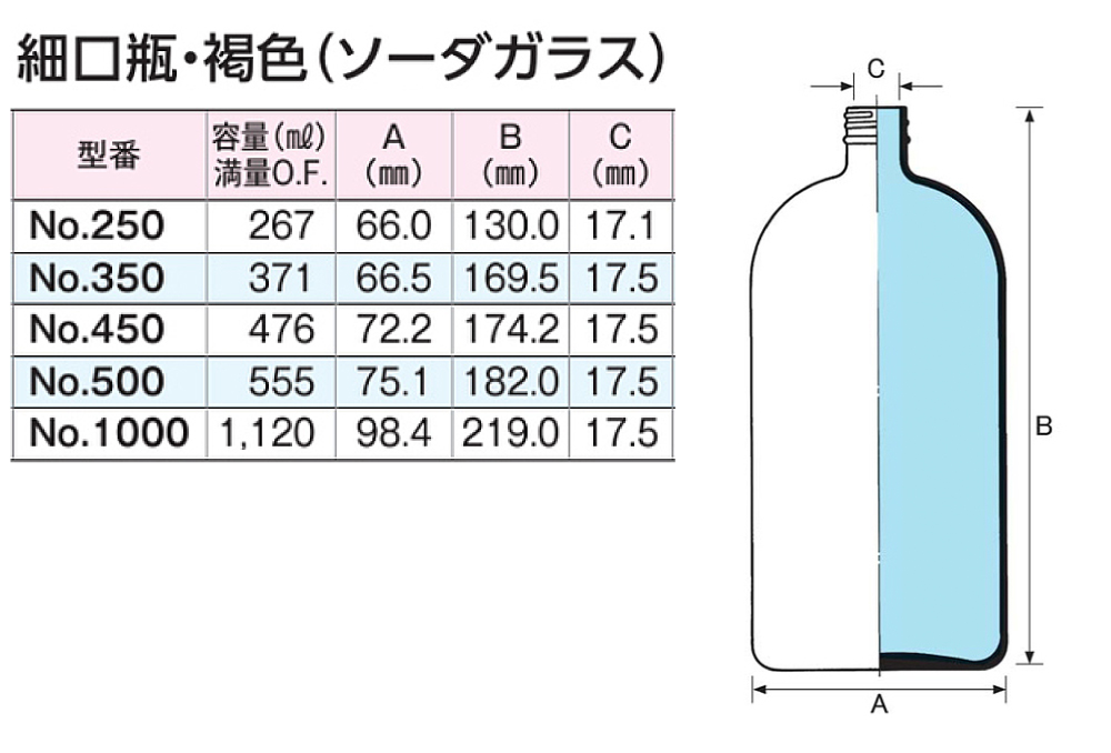 Richebourg 2014 750ml 空き瓶 Richebourg 2014 750ml 空き瓶