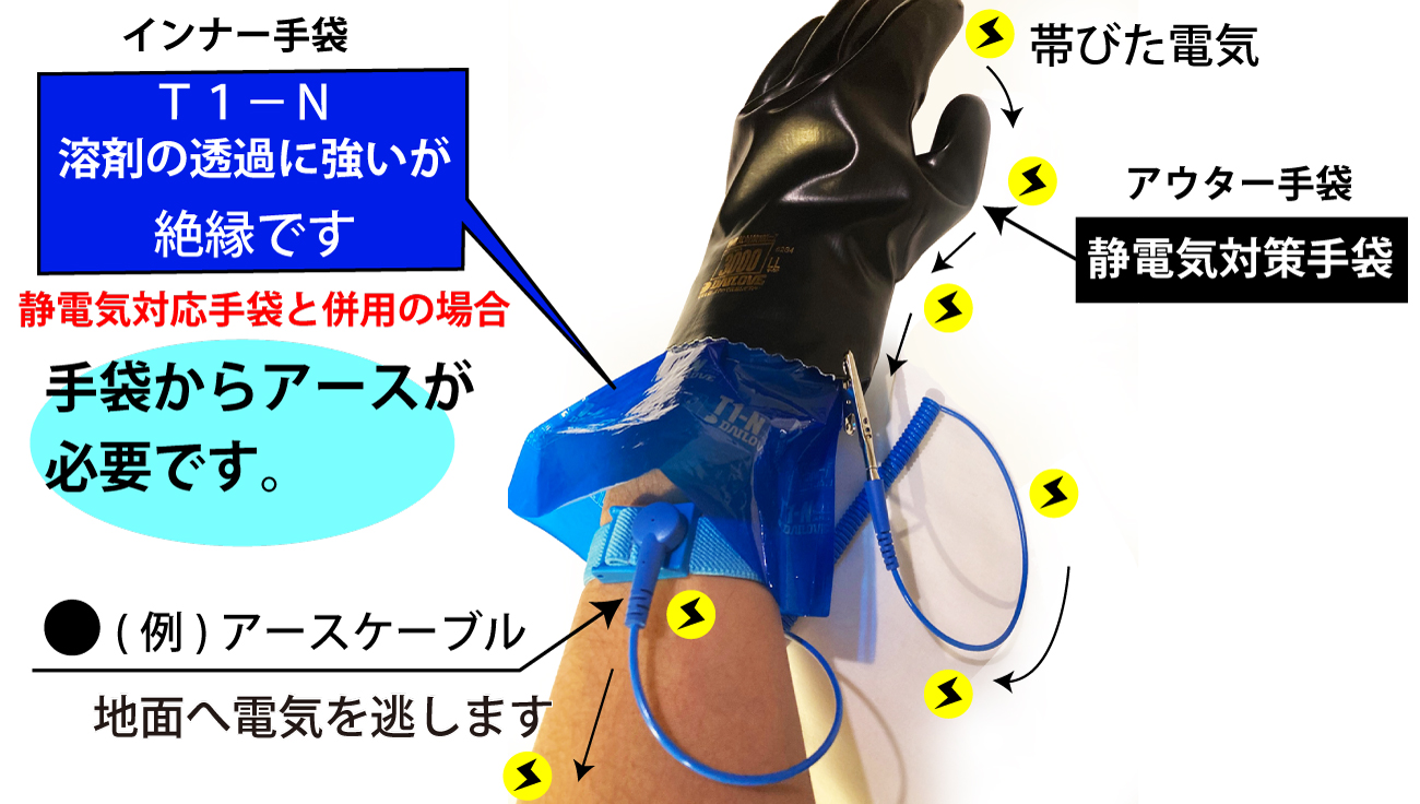 静電気対応手袋とT1-N併用する場合のアース方法